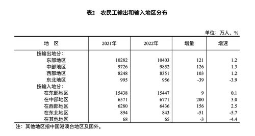 2022年中國農民工健康狀況與肝癌早期篩查技術發(fā)展新觀察