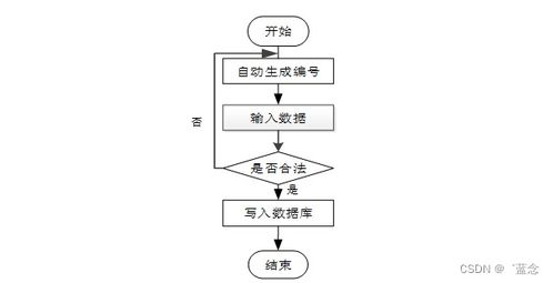 基于SpringBoot的陸生野生動物疫源疫病監(jiān)測防控與肝癌血漿microRNA標(biāo)志物檢測報(bào)告系統(tǒng)設(shè)計(jì)與實(shí)現(xiàn)