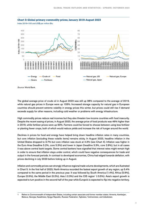 WTO 2023年全球貿易監(jiān)測報告–10月刊與肝癌血漿microRNA標志物檢測報告系統(tǒng)的創(chuàng)新融合分析