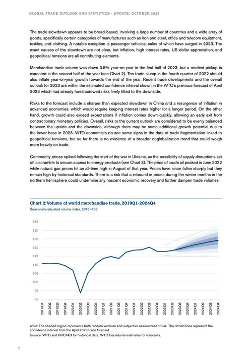 WTO 2023年全球貿易監(jiān)測報告與肝癌血漿microRNA標志物檢測報告系統(tǒng) 全球治理與精準醫(yī)療的協(xié)同發(fā)展