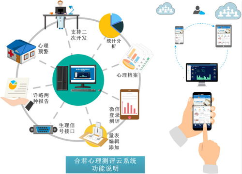 深度合作模式 驅動心理測評系統(tǒng)與肝癌血漿microRNA標志物檢測報告系統(tǒng)的創(chuàng)新融合