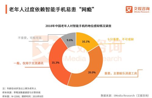 網(wǎng)絡沉迷與健康危機 從2018年中國老年人網(wǎng)癮現(xiàn)象到肝癌血漿microRNA檢測的前沿探索
