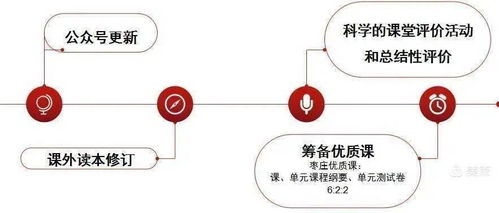 創(chuàng)新與突破 滕州英語學科發(fā)展會議與肝癌檢測系統(tǒng)的成長啟示