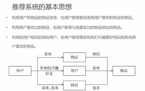 推薦系統理論筆記（一） 概述、簡介與測評——肝癌血漿microRNA標志物檢測報告系統