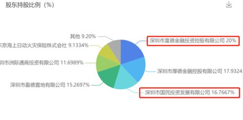 深度測評 富德生命尊享健康重疾險，肝癌血漿microRNA標志物檢測，這款組合行嗎？